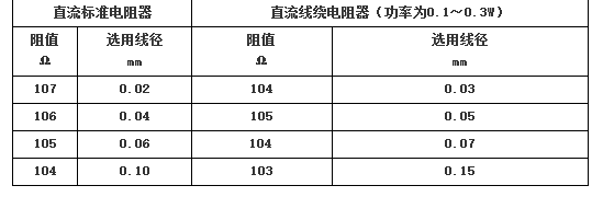 铜镍合金技术参数特点(图3)